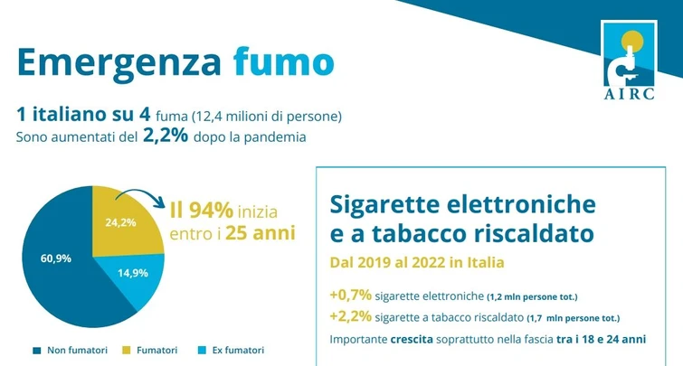 La sigaretta elettronica puzza meno ma è molto pericolosa anche per il fumo passivo